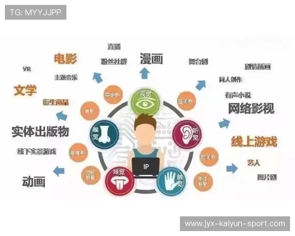 中超赛事IP化产品开发商业模式解析